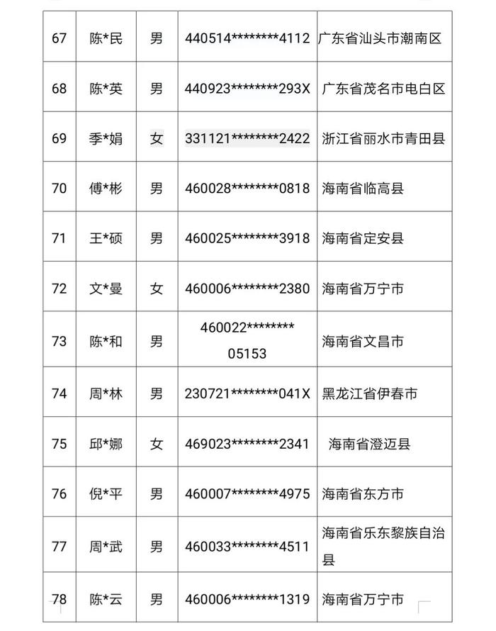 147人被惩戒！三亚警方公布名单→