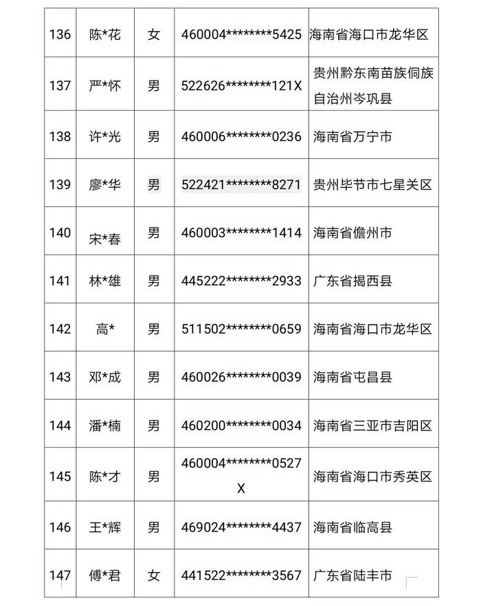 147人被惩戒！三亚警方公布名单→