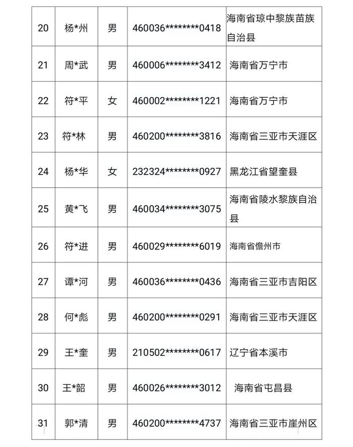 147人被惩戒！三亚警方公布名单→