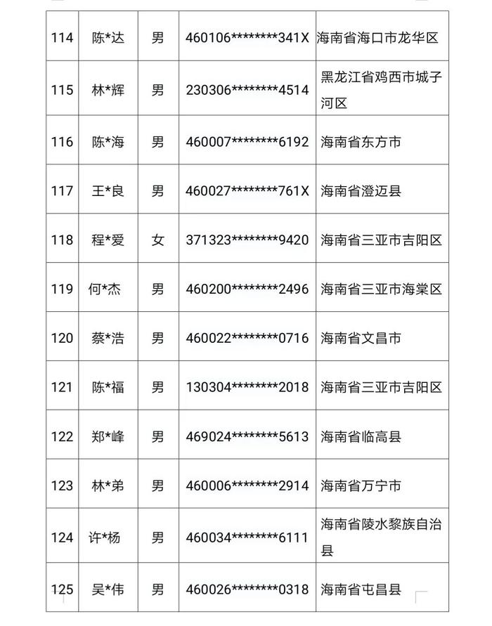 147人被惩戒！三亚警方公布名单→