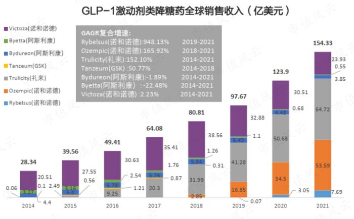 强效降糖药同时拿下减肥大市场？博瑞医药BGM0504注射液获批，锚定GIP/GLP-1双靶点