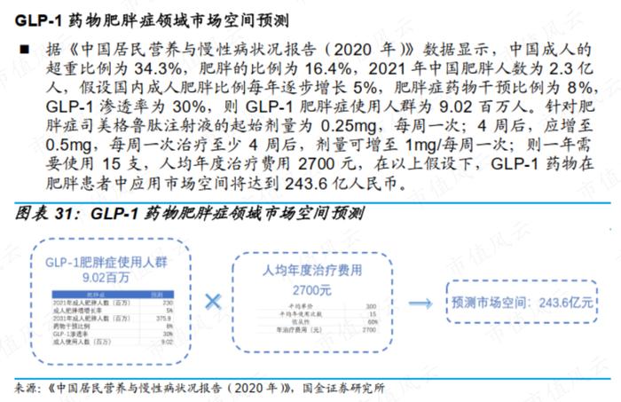 强效降糖药同时拿下减肥大市场？博瑞医药BGM0504注射液获批，锚定GIP/GLP-1双靶点