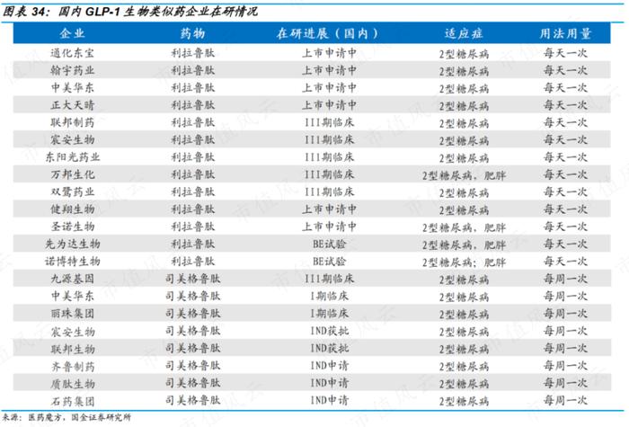 强效降糖药同时拿下减肥大市场？博瑞医药BGM0504注射液获批，锚定GIP/GLP-1双靶点