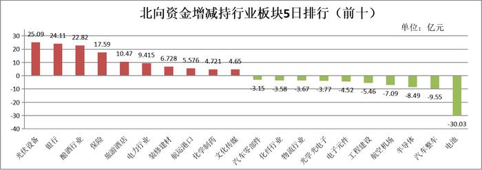 当前市场或存四大乐观预期！后市如何配置？这些板块被圈出！丨板块拾金