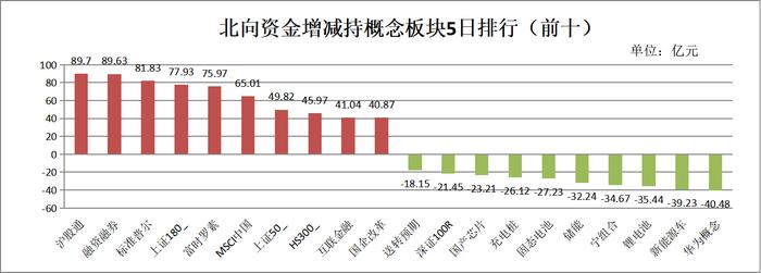 当前市场或存四大乐观预期！后市如何配置？这些板块被圈出！丨板块拾金