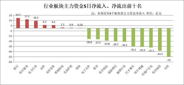 当前市场或存四大乐观预期！后市如何配置？这些板块被圈出！丨板块拾金