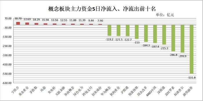 当前市场或存四大乐观预期！后市如何配置？这些板块被圈出！丨板块拾金