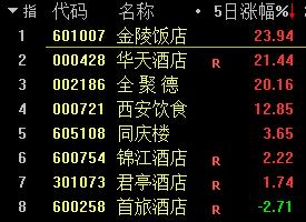 当前市场或存四大乐观预期！后市如何配置？这些板块被圈出！丨板块拾金