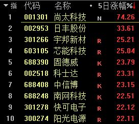 当前市场或存四大乐观预期！后市如何配置？这些板块被圈出！丨板块拾金