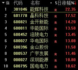 当前市场或存四大乐观预期！后市如何配置？这些板块被圈出！丨板块拾金