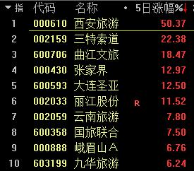 当前市场或存四大乐观预期！后市如何配置？这些板块被圈出！丨板块拾金