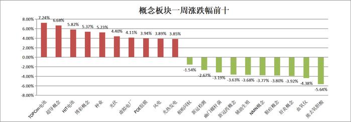 当前市场或存四大乐观预期！后市如何配置？这些板块被圈出！丨板块拾金