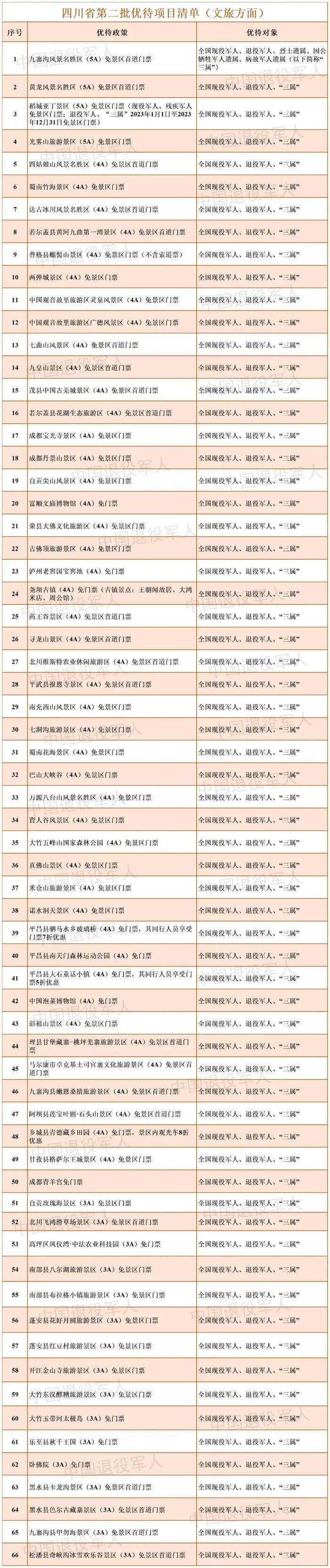 四川新增66个景点，对这些人减免门票！