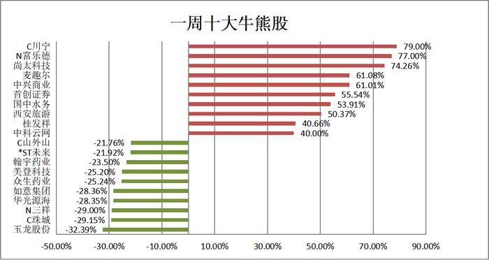 当前市场或存四大乐观预期！后市如何配置？这些板块被圈出！丨板块拾金