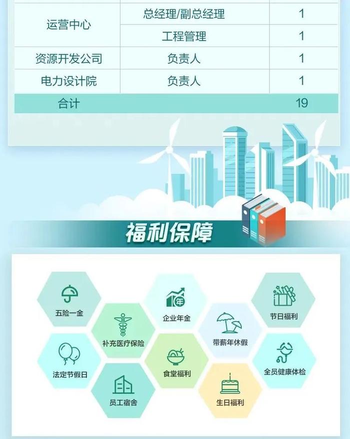 【社招】中国电气装备在沪子企业招聘公告