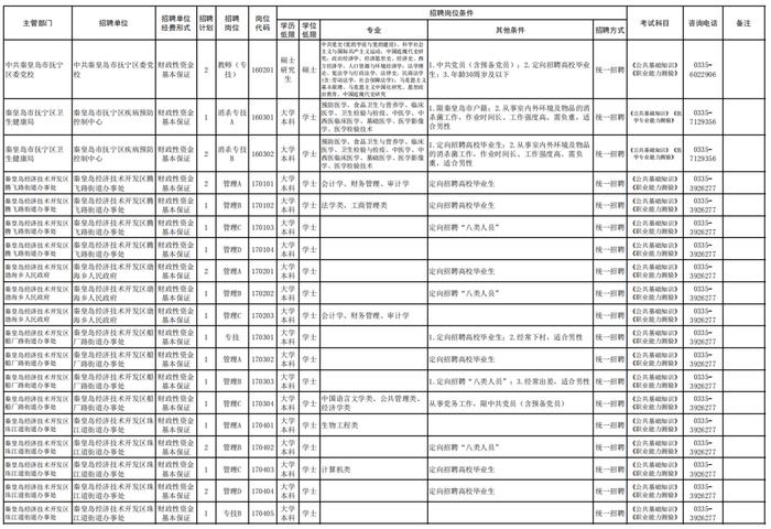 1111人！河北7地事业单位招聘公告来了