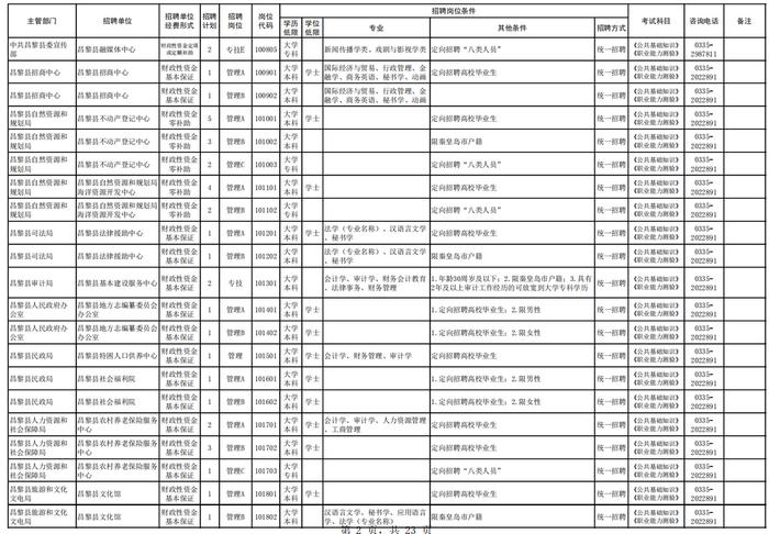 1111人！河北7地事业单位招聘公告来了