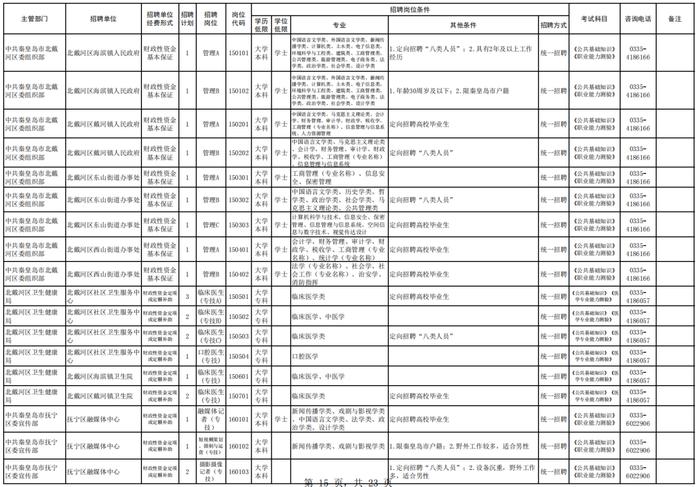 1111人！河北7地事业单位招聘公告来了