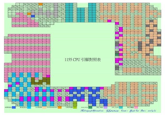 DIY从入门到放弃：CPU针脚越多性能越强？