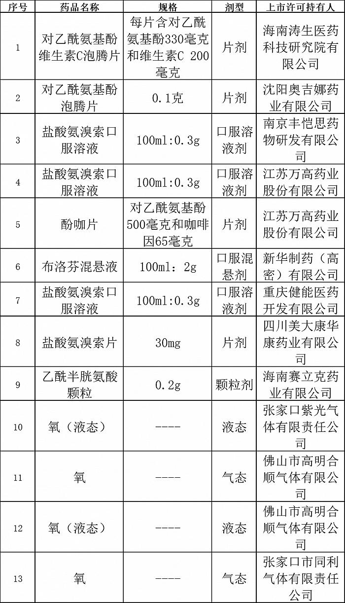 13个新冠对症治疗药物获批上市！包括布洛芬氨溴索