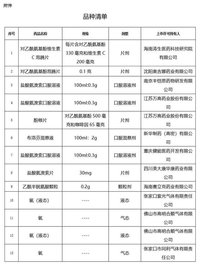 批准“对乙酰氨基酚维生素C泡腾片”等新冠治疗药物上市