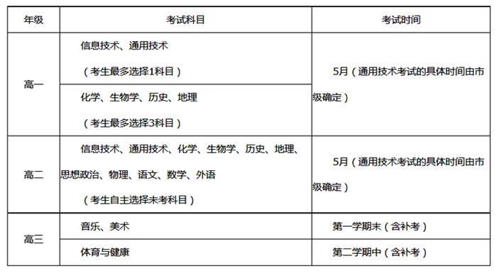 从2025年起 参加当年统一高考的陕西考生须参加3门选择性考试科目考试