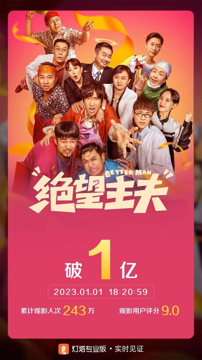 元旦档票房破5.5亿，影院营业率创近10个月来新高