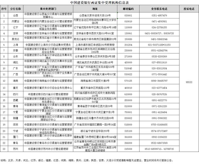 1月1日起执行！中国银行、工商银行、农业银行、建设银行发布银行函证最新要求！