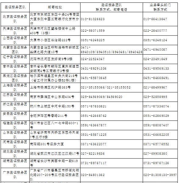 1月1日起执行！中国银行、工商银行、农业银行、建设银行发布银行函证最新要求！