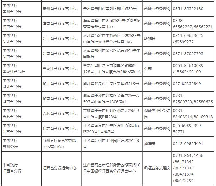 1月1日起执行！中国银行、工商银行、农业银行、建设银行发布银行函证最新要求！