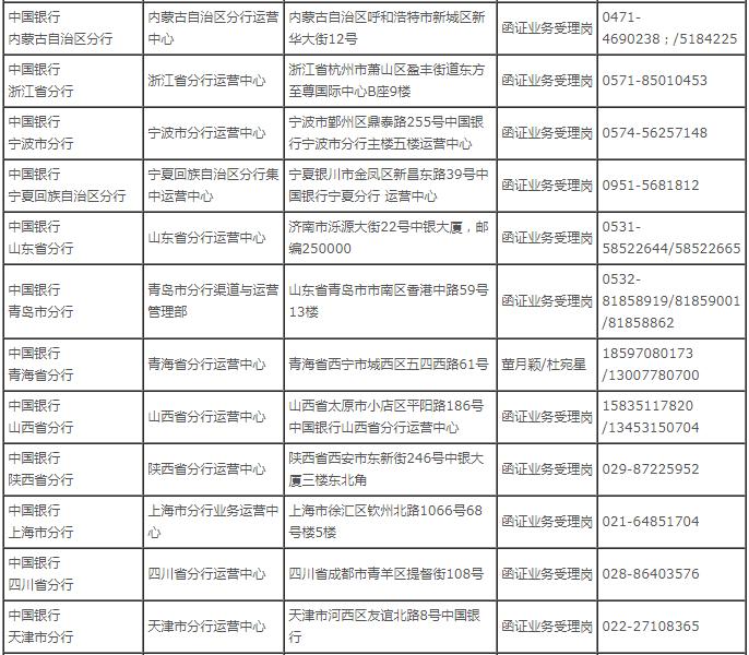 1月1日起执行！中国银行、工商银行、农业银行、建设银行发布银行函证最新要求！