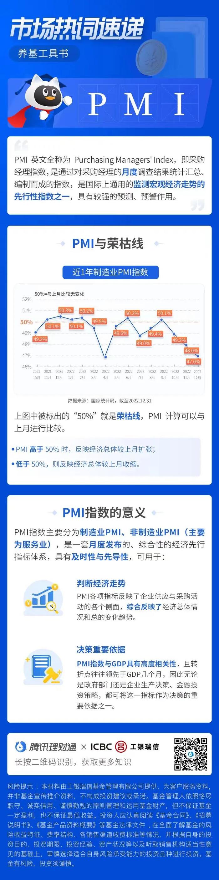 【文末有好礼】50分及格？带你了解备受关注的PMI