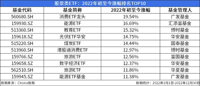 ETF周报：周内新成立7只股票类ETF，596只股票类ETF涨幅为正、最高上涨10.17%