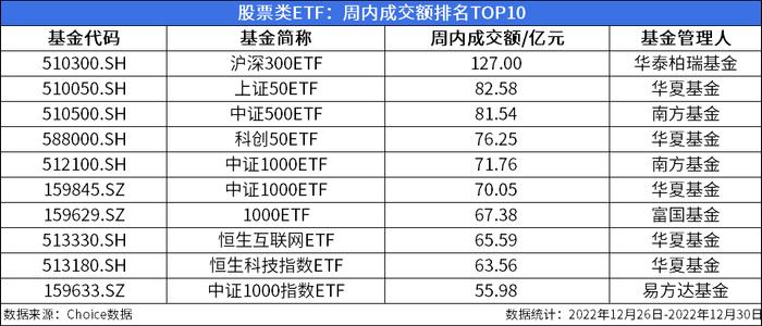 ETF周报：周内新成立7只股票类ETF，596只股票类ETF涨幅为正、最高上涨10.17%