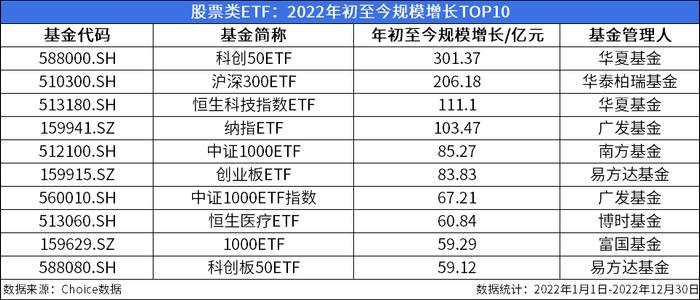 ETF周报：周内新成立7只股票类ETF，596只股票类ETF涨幅为正、最高上涨10.17%