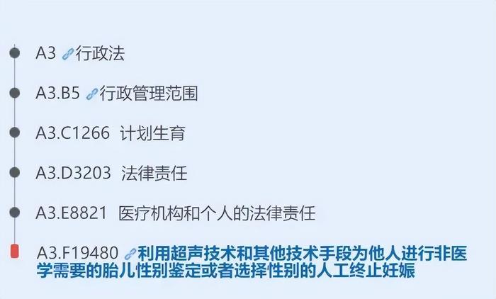 医疗机构及个人实施胎儿性别鉴定和选择性别人工终止妊娠行为的行政责任