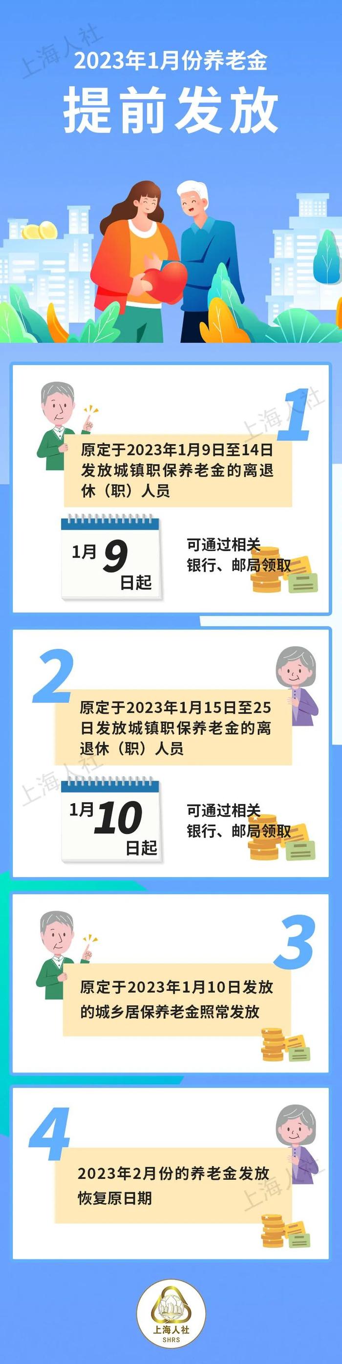 我市对春节长假期间退休人员养老金提前发放，具体安排来了→