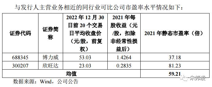 天宏锂电：生产电动车锂电池，与欧福蛋业选择哪个更合适？