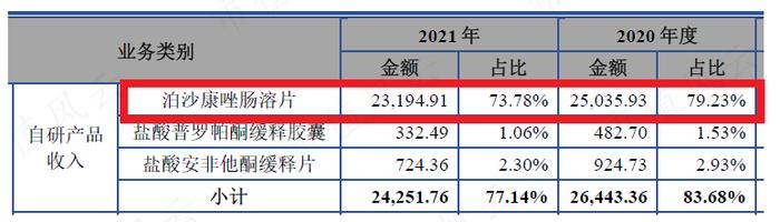 熊去氧胆酸能治疗新冠？宣泰医药：一篇论文引发的疯狂炒作！