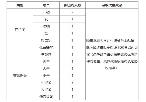 北大高水平艺术团招生启动，目前北京已有9所高校确定继续招生