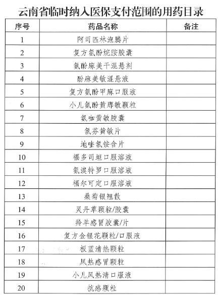 “阳了”看病吃药医保咋报销？多地明确相关政策