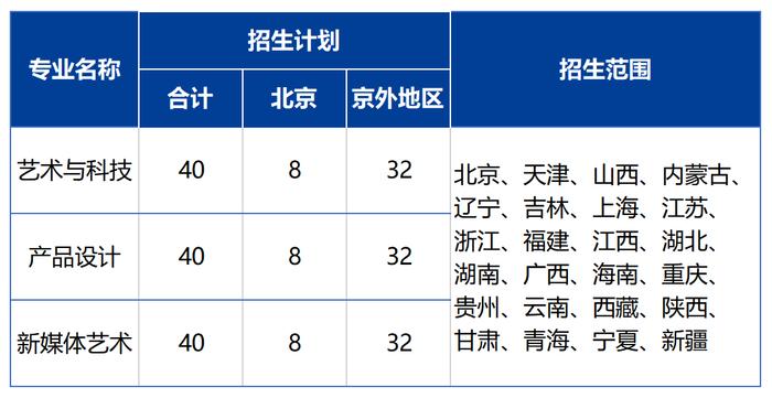 北印发布艺术类本科专业招生简章，新高考改革省份无选考科目要求