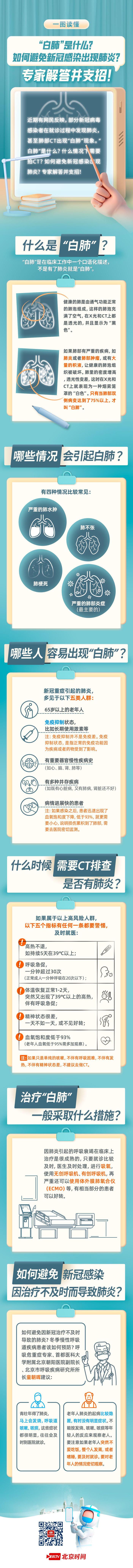 图说｜“白肺”是什么？如何避免新冠导致肺炎？呼吸专家童朝晖支招！