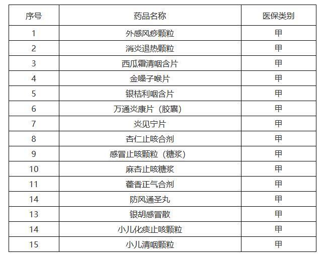 “阳了”看病吃药医保咋报销？多地明确相关政策