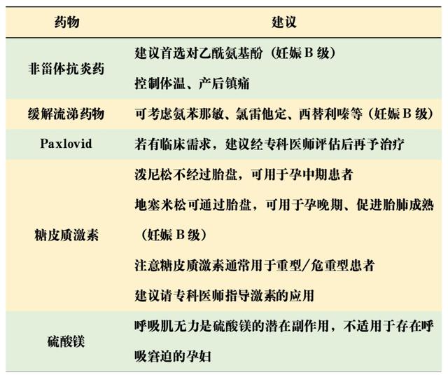 北京协和医院新冠基层诊疗方案：不建议基层医生独立启动激素治疗