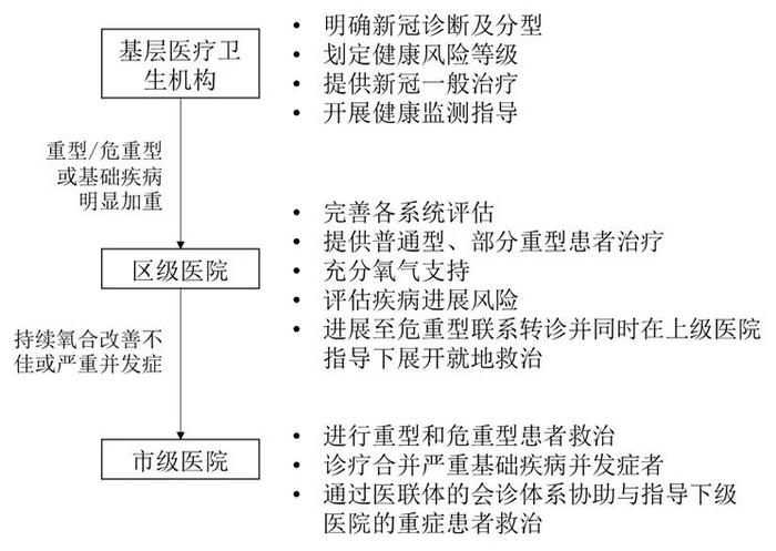 上海最新明确：出现这些症状可判断为重型！感染过半的养老院防住了重症蔓延，怎么做到的？