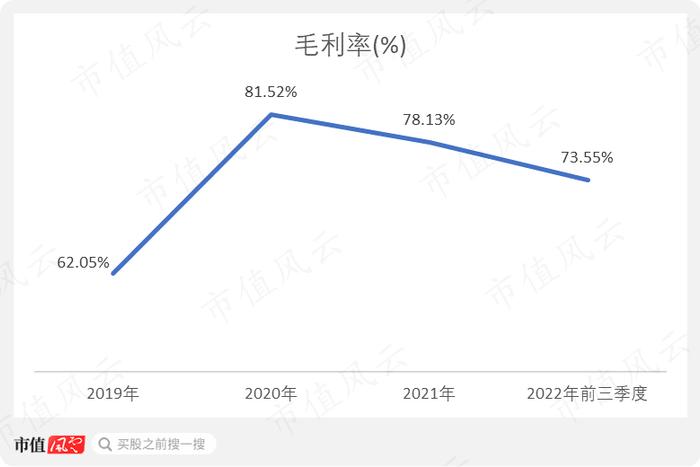 熊去氧胆酸能治疗新冠？宣泰医药：一篇论文引发的疯狂炒作！