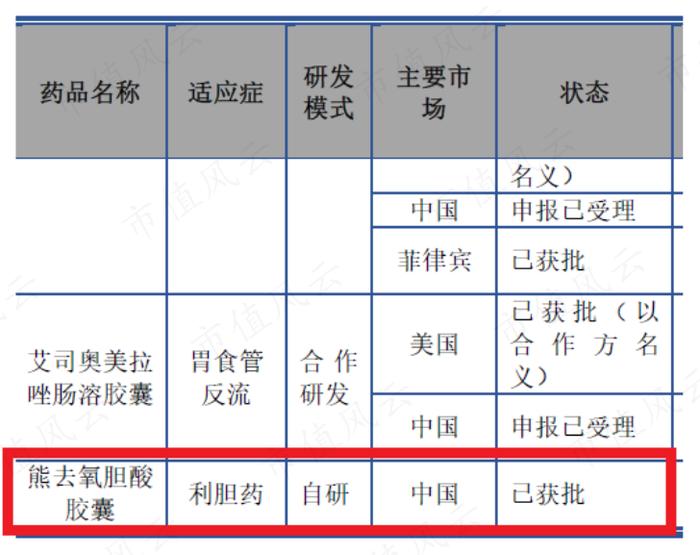 熊去氧胆酸能治疗新冠？宣泰医药：一篇论文引发的疯狂炒作！