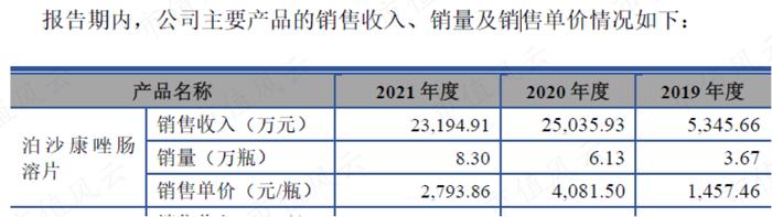 熊去氧胆酸能治疗新冠？宣泰医药：一篇论文引发的疯狂炒作！