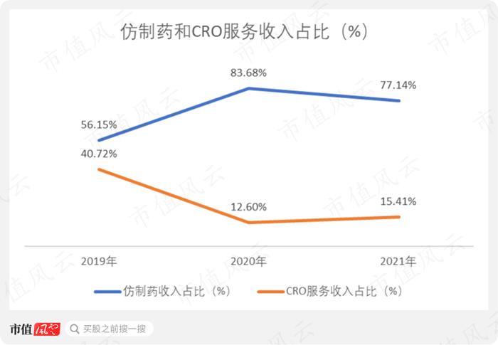 熊去氧胆酸能治疗新冠？宣泰医药：一篇论文引发的疯狂炒作！